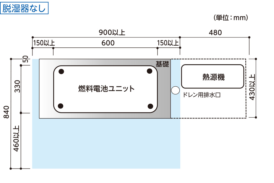 標準設置例 平面図