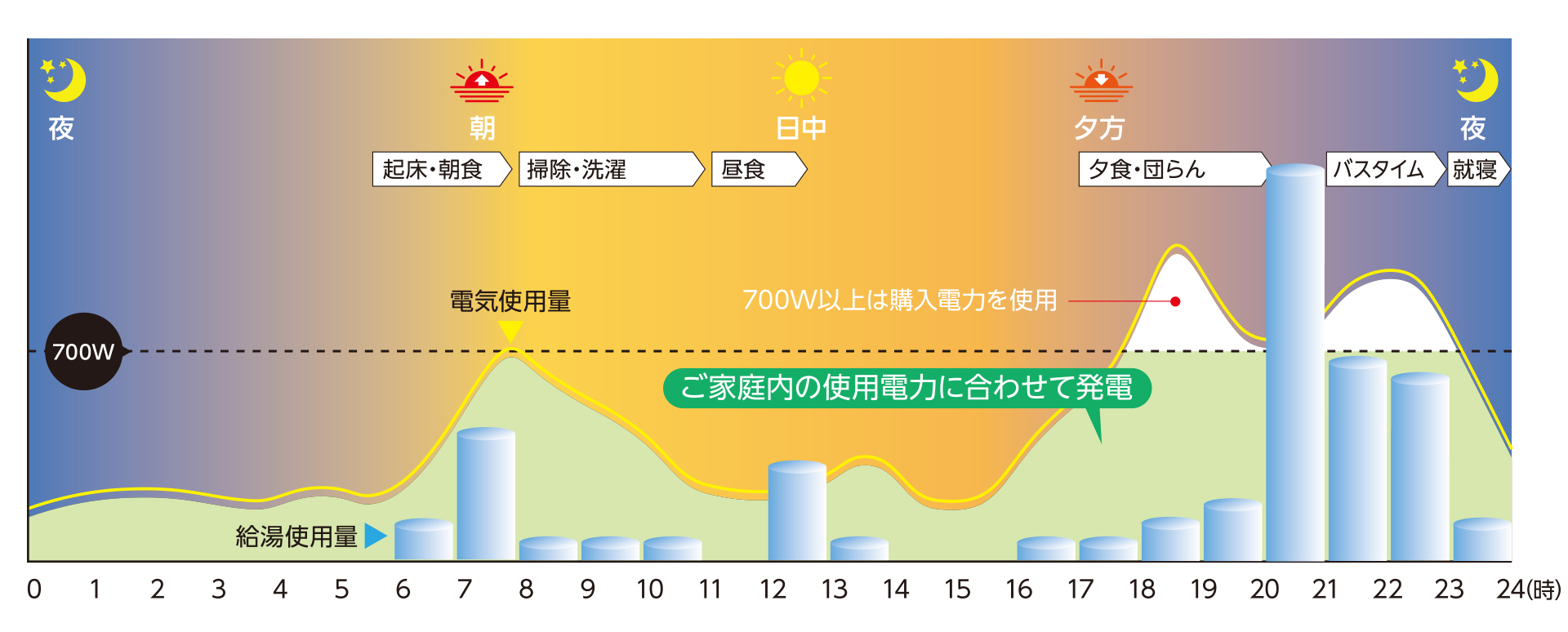 １日の運転イメージ